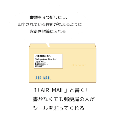 エアメールの封筒の書き方